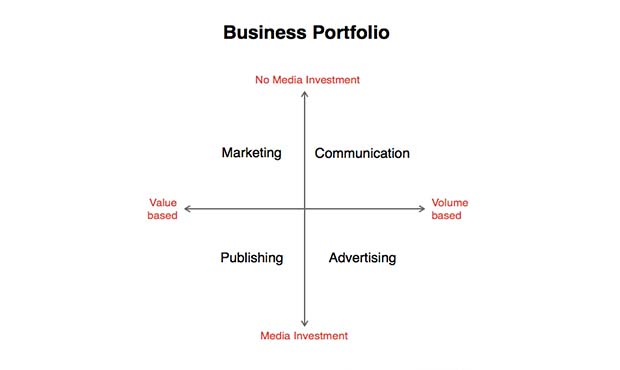 example of a business portfolio template