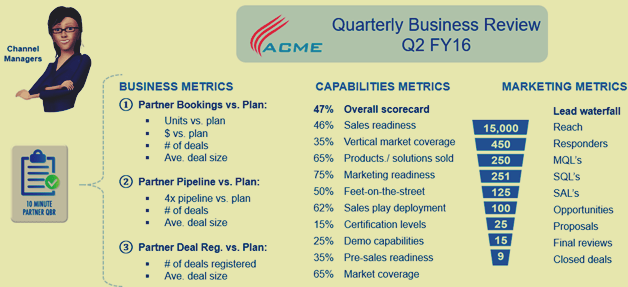 quarterly business review template free