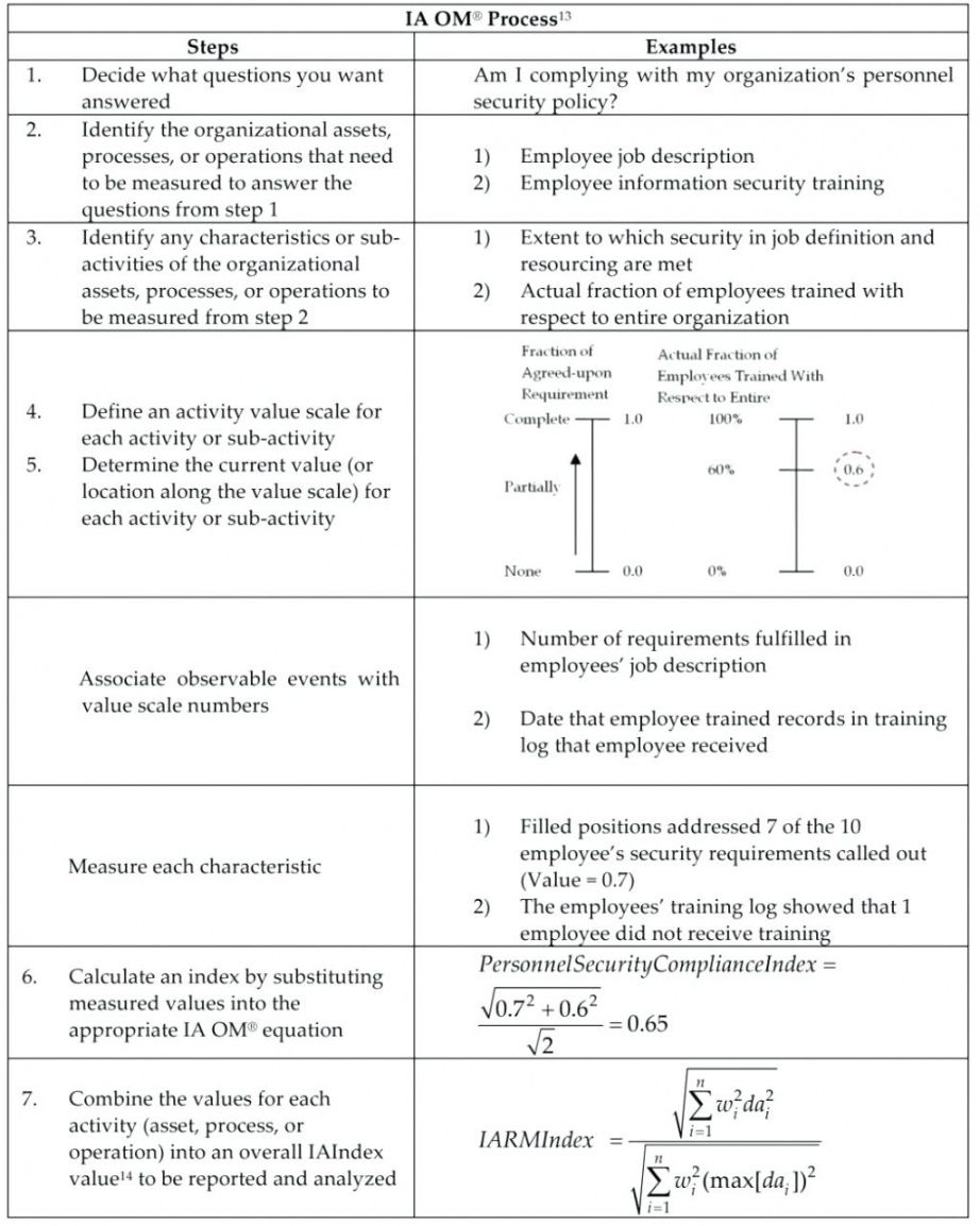 cctv quote template  turamansiondelrioco cctv installation quotation template doc