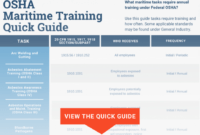 printable how to comply with osha safety training standards  safesite fall protection training certificate template samples