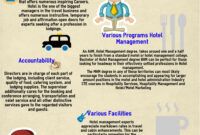 Costum Hotel Management Certificate Courses Word Example